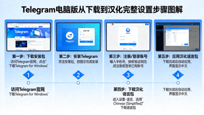 从下载到汉化的Telegram电脑版完整设置步骤图解