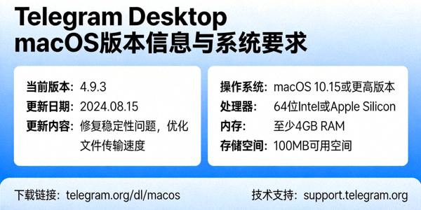 Telegram Desktop macOS 版本信息与系统要求说明图