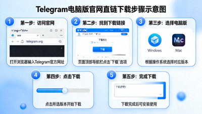 Telegram电脑版官方网站下载页面截图，展示Windows和macOS版本下载按钮位置