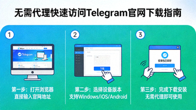 无需代理快速访问Telegram官网下载的示意图